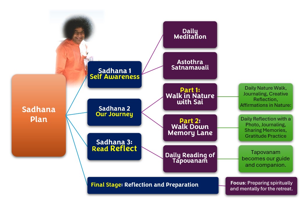 Sadhana1